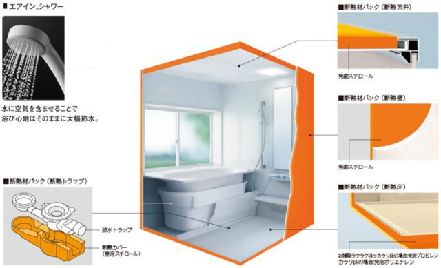 浴室／お手入れカンタン、お掃除もラクラク！ 床・壁・天井に断熱材パックを入れて 冬もあたたか！ 追焚きもできます。